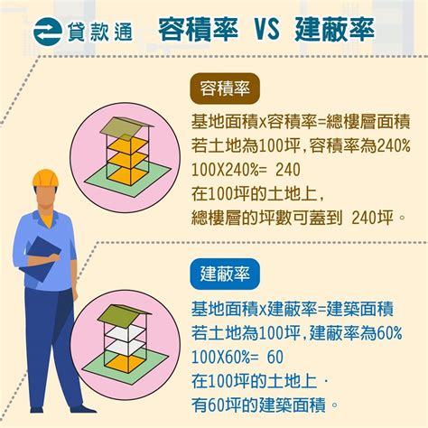 商業區住宅區差別|土地使用分區的定義是什麼？一次了解住宅與商業用地。